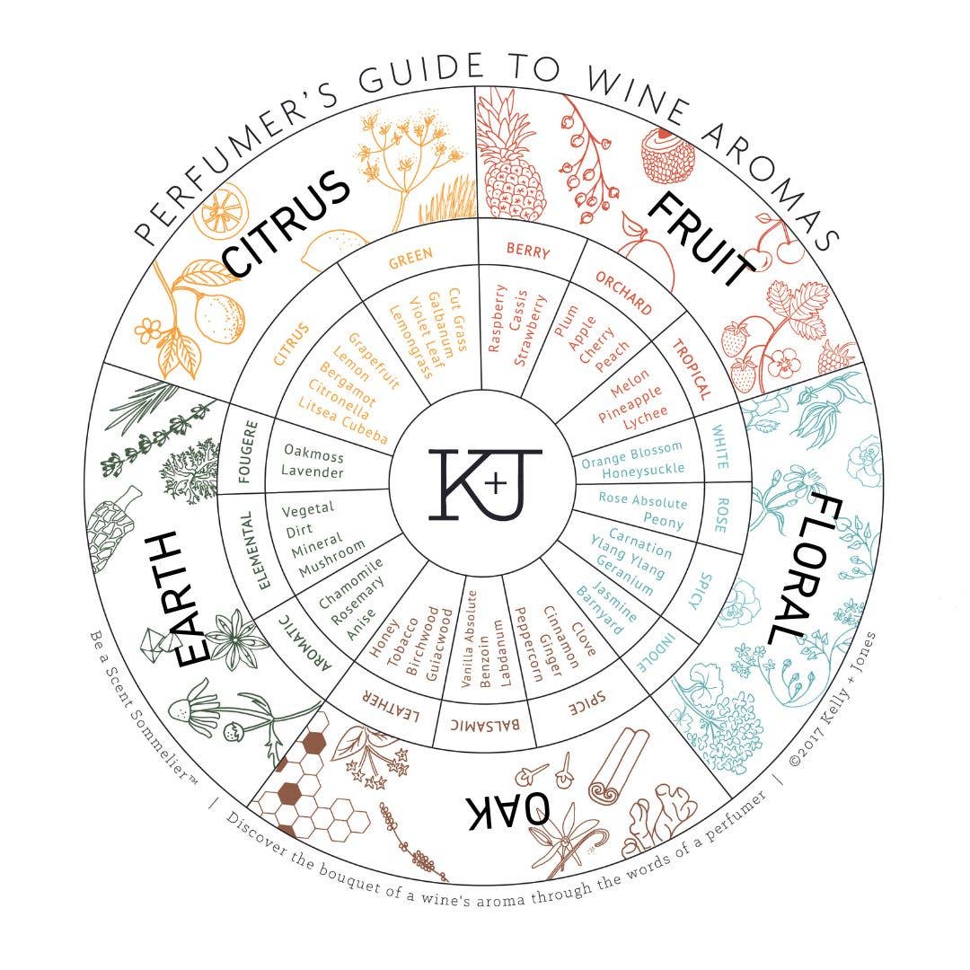 Huile de parfum BLENDS : Agrumes